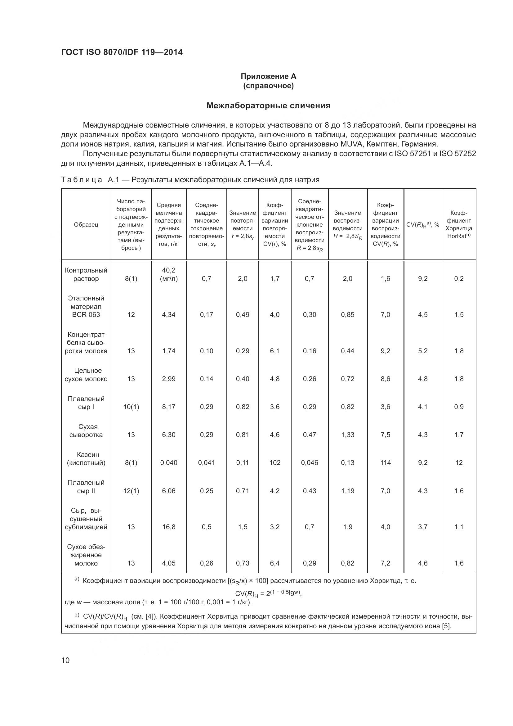 ГОСТ ISO  8070/IDF 119-2014, страница 14